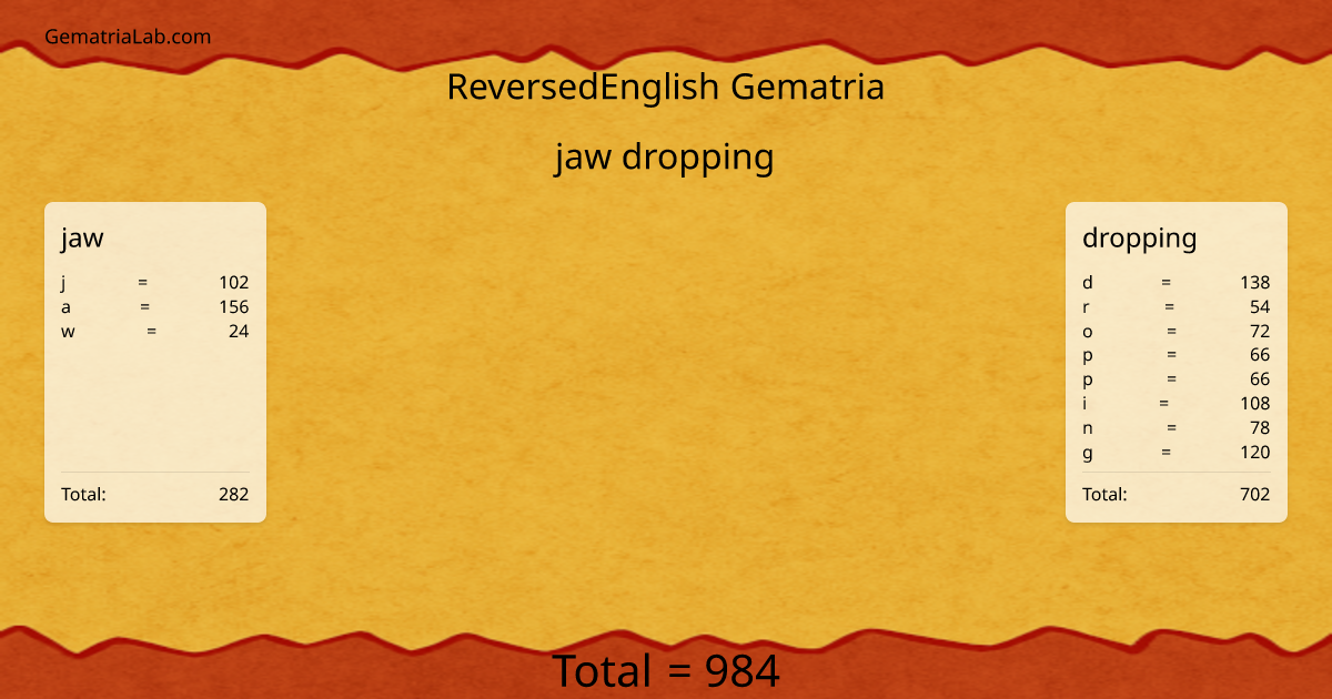 jaw dropping in reversedEnglish Gematria